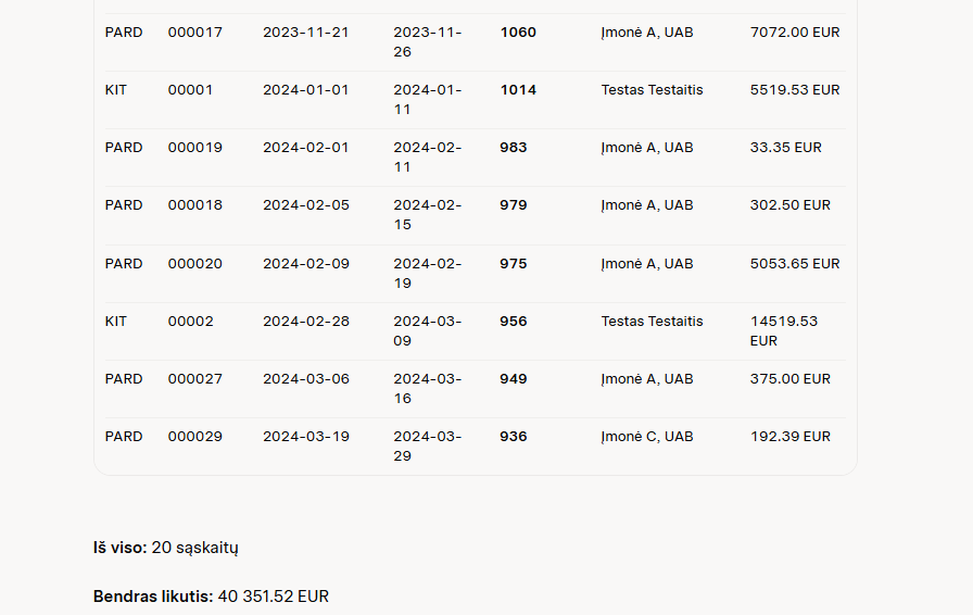 AI tool unpaid invoice report.